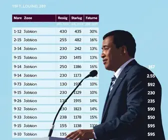 Resultado das eleições 2026 em Ananindeua (PA): como foi a votação no 1º turno