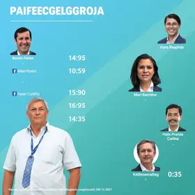 Quem são os candidatos a governador do Pará (PA) nas eleições 2026