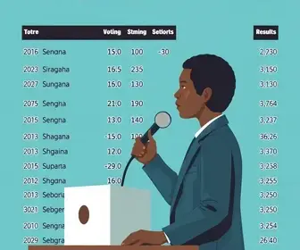 Resultado das eleições 2026 em Ananindeua (PA): votação para presidente no Sesc Ananindeua